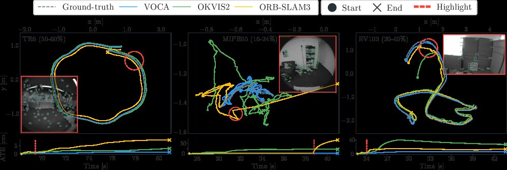 VOCA: Visual Odometry with Codec Awareness Figure 1