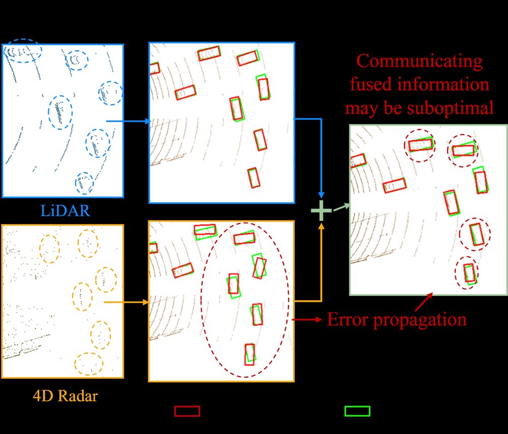 HydraCollab: Adaptive Collaborative-Perception for Distributed Autonomous Systems Figure 1