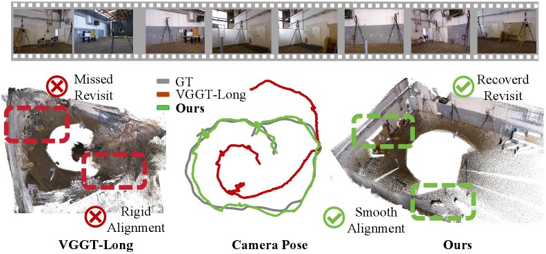 LIST3R: Long-sequence Instance-aware 3D Reconstruction Figure 1