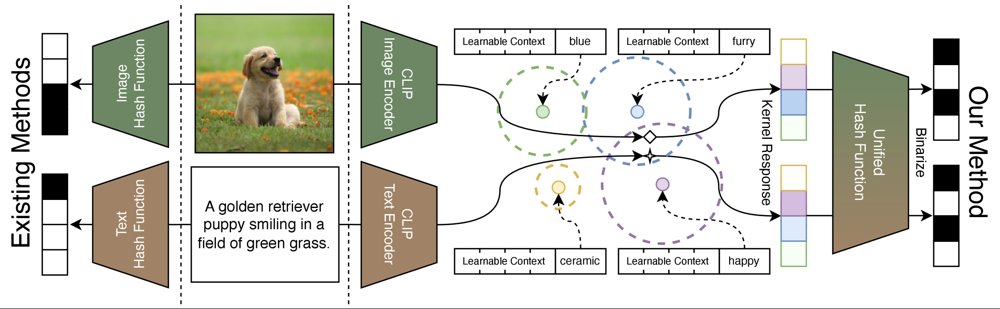 Attribute-Prompted Kernel Hashing for Unsupervised Data-Efficient Cross-Modal Retrieval Figure 1