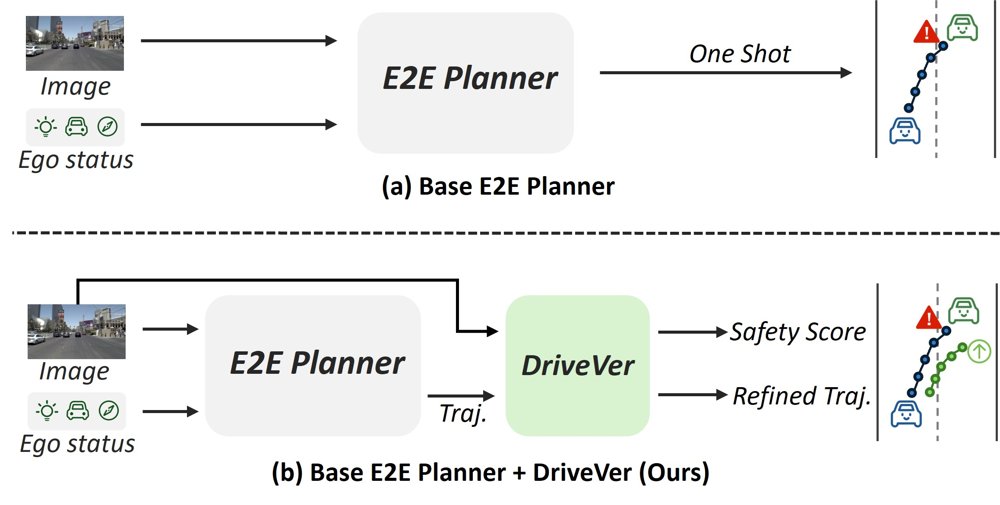 DriveVer: Lightweight Trajectory Evaluator as Test-Time Verifier for Autonomous Driving Figure 1
