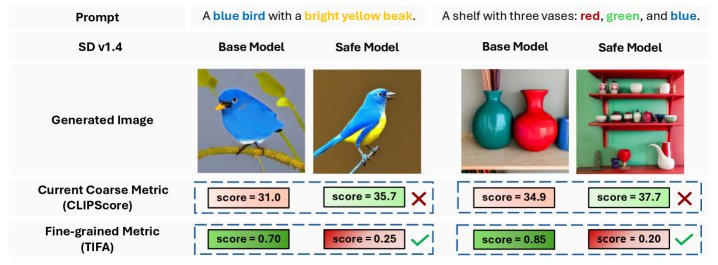 The Illusion of High Utility in Safety Alignment of Text-to-Image Diffusion Models Figure 1