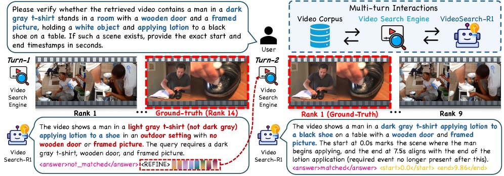 VideoSearch-R1: Iterative Video Retrieval and Reasoning via Soft Query Refinement Figure 1