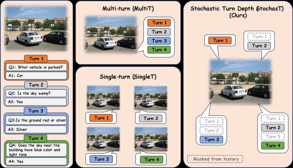StochasT: Learning with Stochastic Turn Depth for Visual Instruction Tuning Figure 1