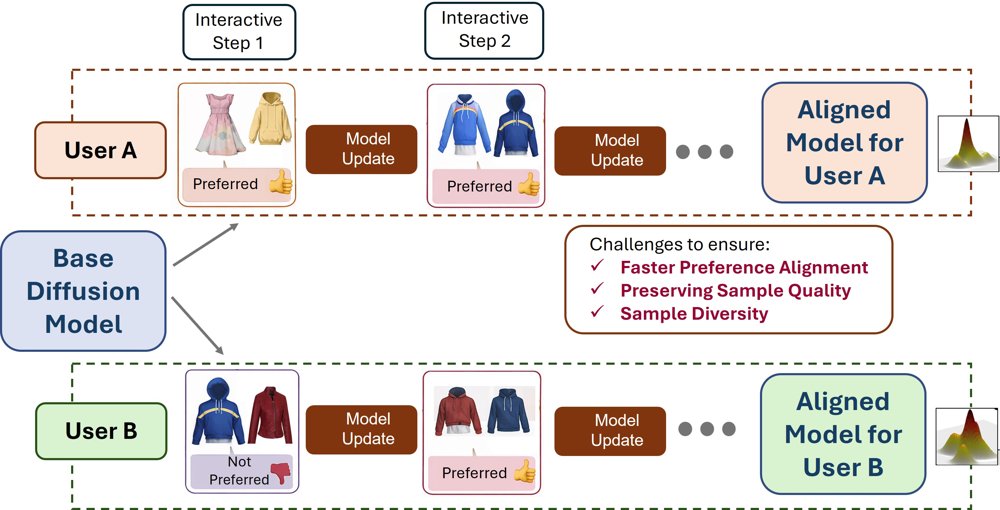 PAPA: Online Personalized Active Preference Alignment Figure 1