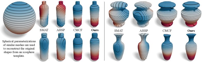 GenSP: Consistent Spherical Parameterization via Learning Shape Generative Models Figure 1