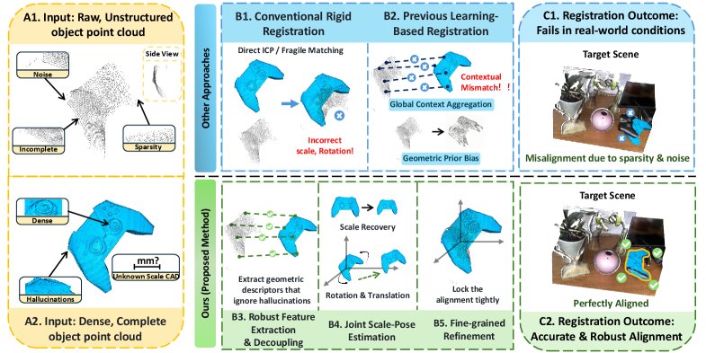 Robust 3D Alignment of Generative Reconstructions via Partial Monocular Observations Figure 1