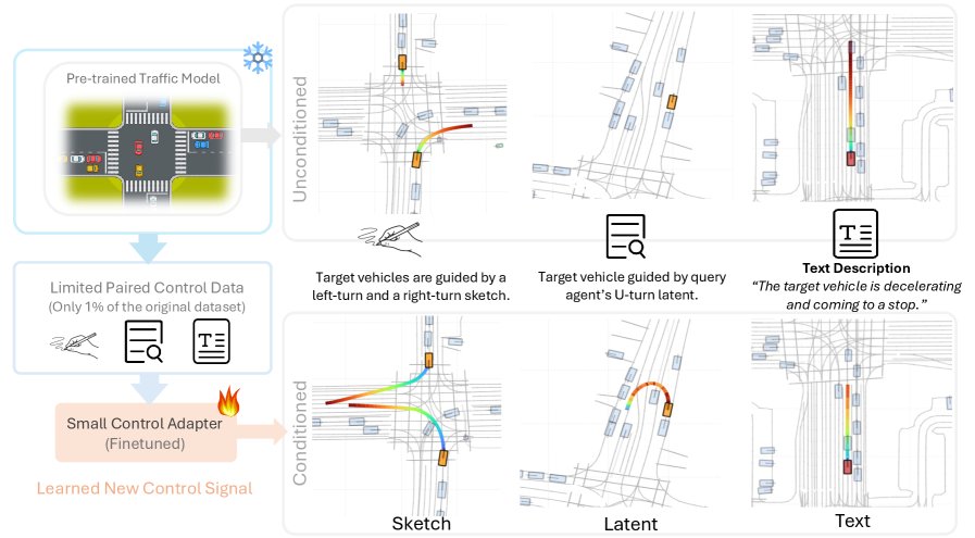 ECoSim: Data Efficient Fine-Tuning for Controllable Traffic Simulation Figure 1