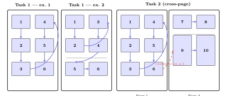 Semantic-Guided Reading Order Reconstruction in Historical Armenian Newspapers with LLMs Figure 1