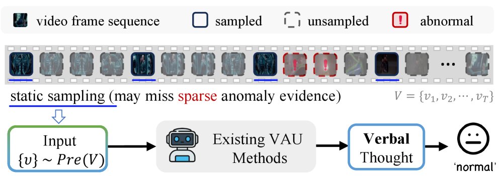 Learning to Watch: Active Video Anomaly Understanding via Interleaved Policy Optimization Figure 1