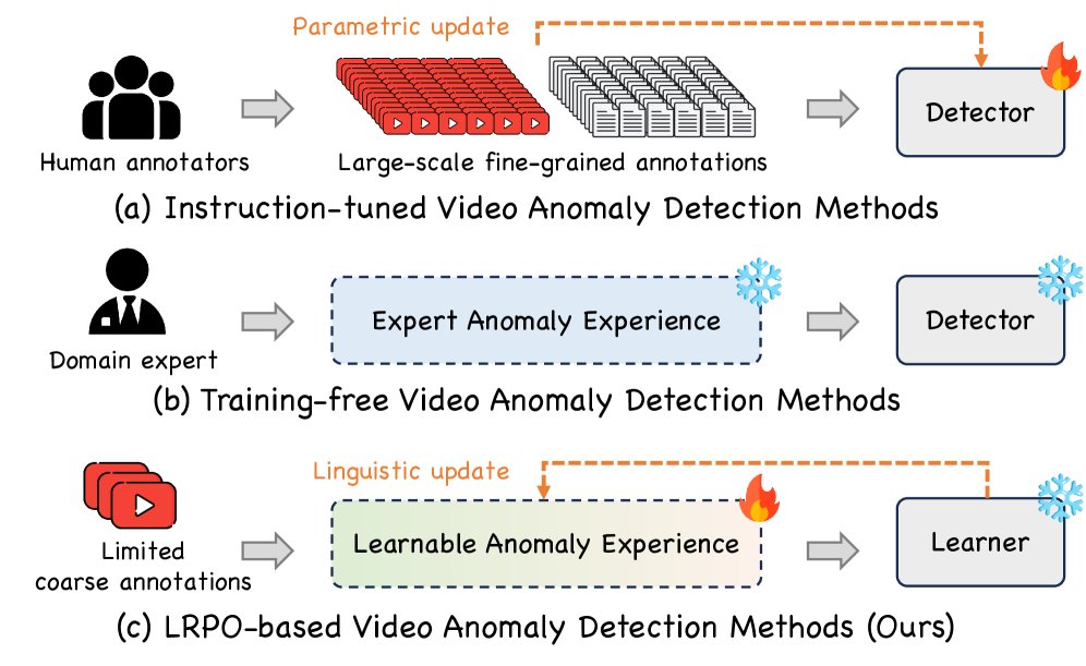 Linguistic Relative Policy Optimization for Video Anomaly Reasoning Figure 1