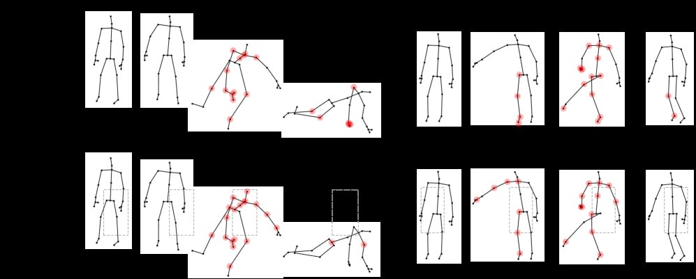 Partial Skeleton Visibility for Action Recognition: A Constrained Field-of-View Approach Figure 1