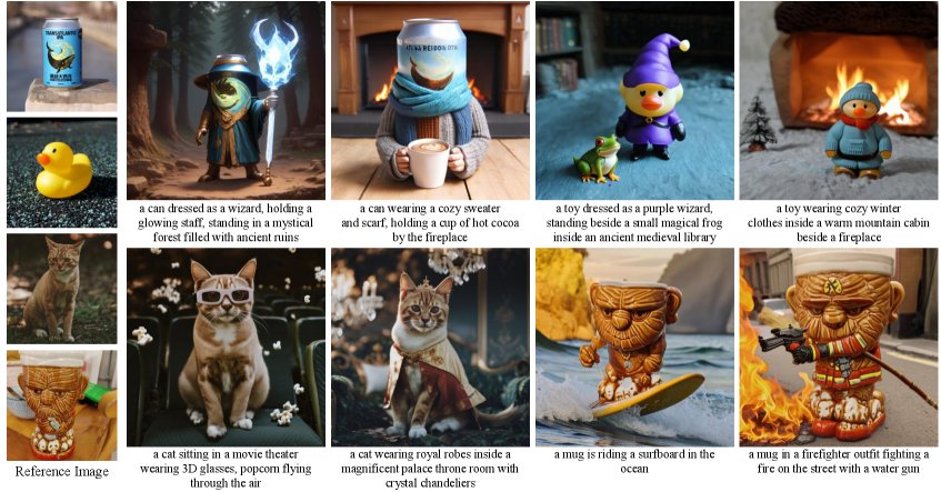 Decoupled Guidance: Disentangling Subject and Context Pathways in Text-to-Image Personalization Figure 1