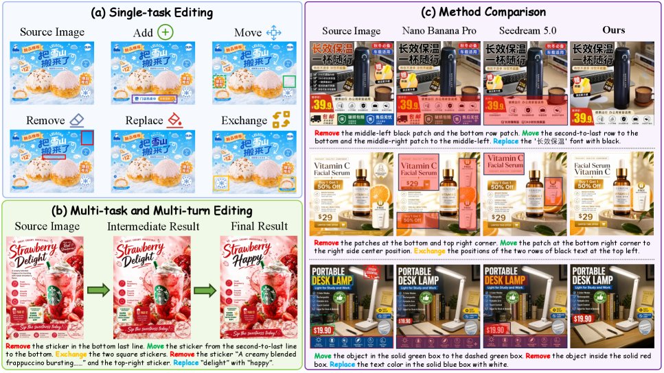 GMO-E$^2$DIT: Grounded Multi-Operation Editing for E-Commerce Images Figure 1