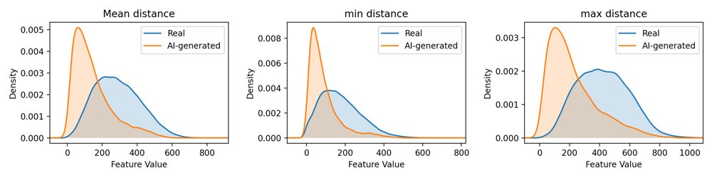 Dataset Biases and Shortcut Learning in Motion-Based AI-Generated Video Detection Figure 1