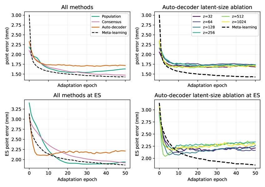 Learning Cardiac Motion Priors for Implicit Neural Representations Figure 1