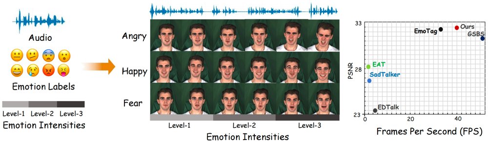 GaussianEmoTalker: Real-Time Emotional Talking Head Synthesis with Audio-Driven and Blendshape-Based 3D Gaussian Splatting Figure 1