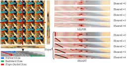 Slope-Guided Mamba and Angular-Refined Transformer for Light Field Super-Resolution Figure 1