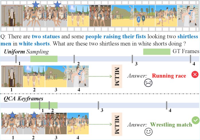 QCA: Query- and Content-Aware Keyframe Selection for Long Video Understanding Figure 1
