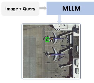 GeoSearcher: Anchor-Guided Progressive Reasoning for Remote Sensing Visual Grounding with Process Supervision Figure 1
