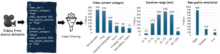 LongVQUBench: Benchmarking Long-Term Video Quality Understanding of Vision-Language Models Figure 1