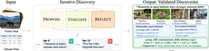 Autonomous Scientific Discovery via Iterative Meta-Reflection Figure 1