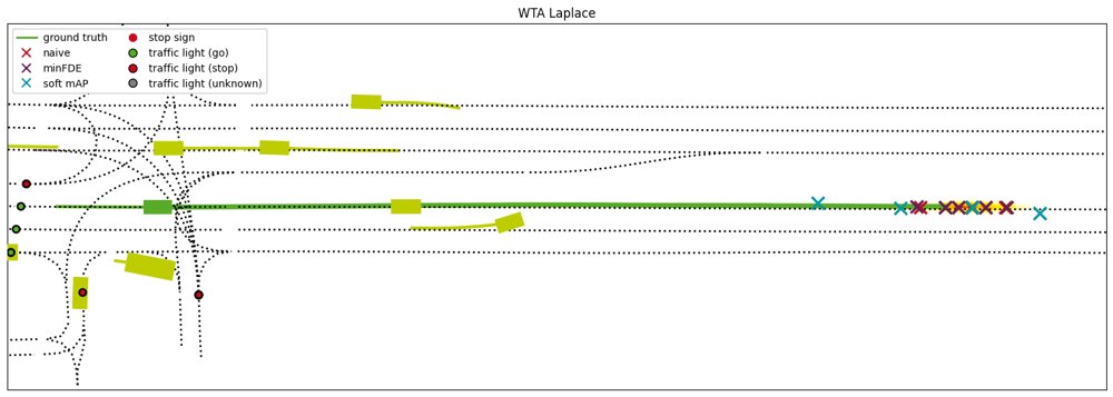 Towards Metric-Agnostic Trajectory Forecasting Figure 1