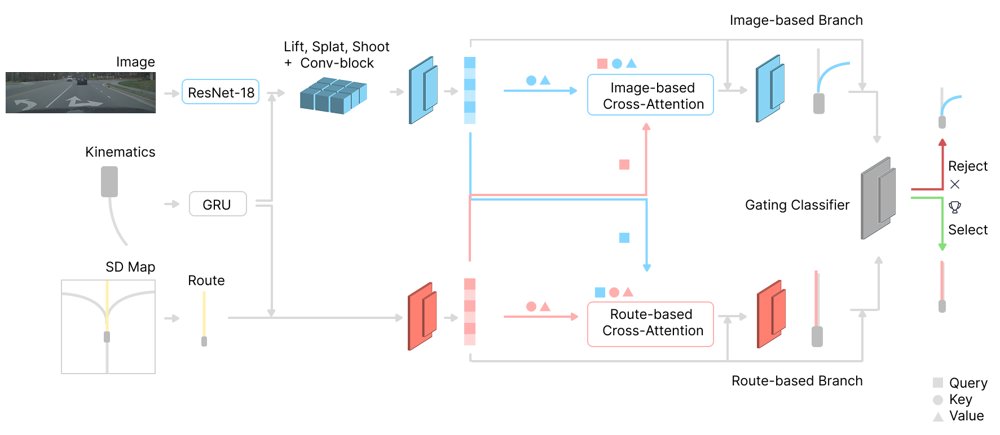 SD-RouteFusion: Ego-Trajectory Prediction with SD-Map Route Conditioning Figure 1