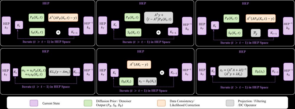 High-dimensional Embedding Prior for Noisy K-space Domain MRIReconstruction Figure 1