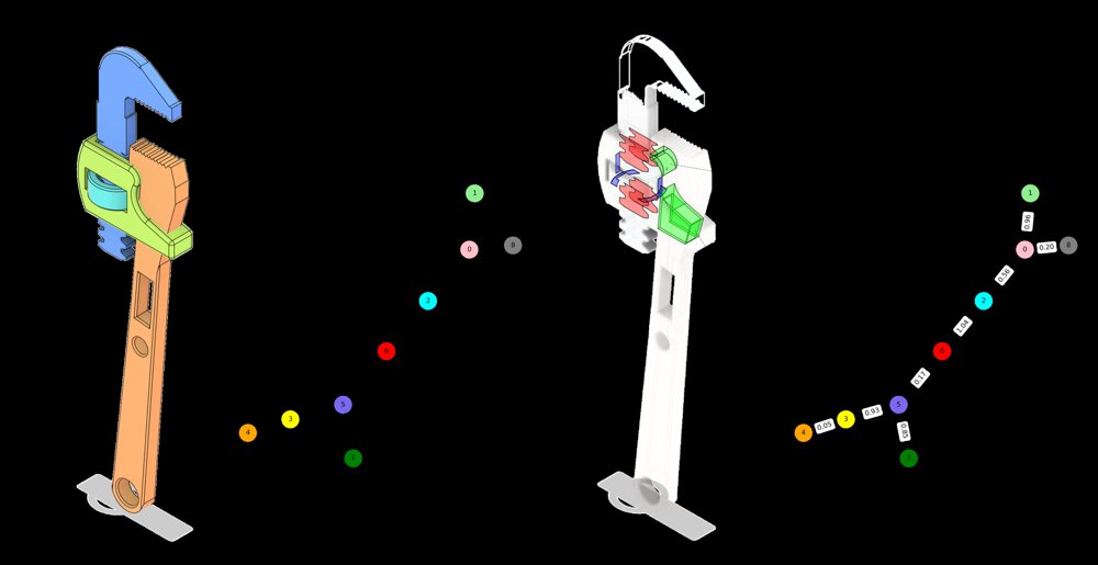 Linkify: Learning from Interface-Augmented Assembly Graphs Figure 1