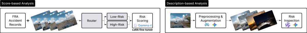 Multi-modal Rail Crossing Safety Analysis Figure 1