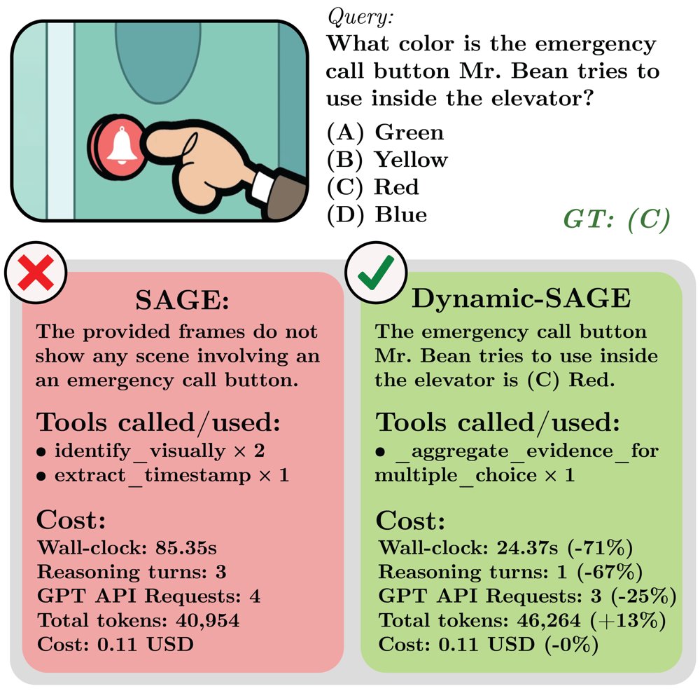 A Cost-Aware, Paired Protocol for Auditing Dynamic Tool Synthesis in Agentic Video Question Answering Figure 1