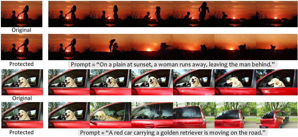 Anti-Prompt: Image Protection against Text-Guided Image-to-Video Generation Figure 1