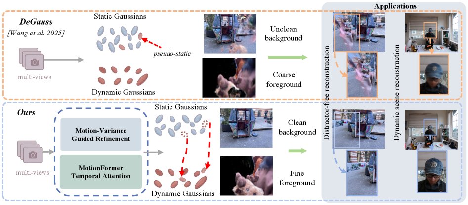 MVFusion-GS: Motion-Variance Guided Temporal Attention for High-Quality Dynamic Gaussian Splatting Figure 1
