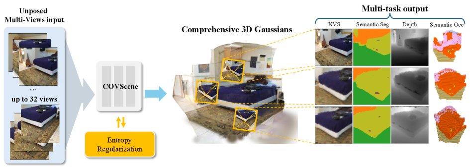 Bridging 3D Gaussians and Semantic Occupancy for Comprehensive Open-Vocabulary Scene Understanding from Unposed Images Figure 1