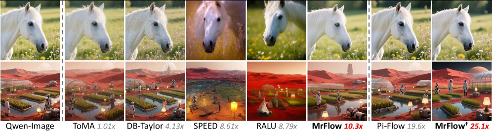 Multi-Resolution Flow Matching: Training-Free Diffusion Acceleration via Staged Sampling Figure 1
