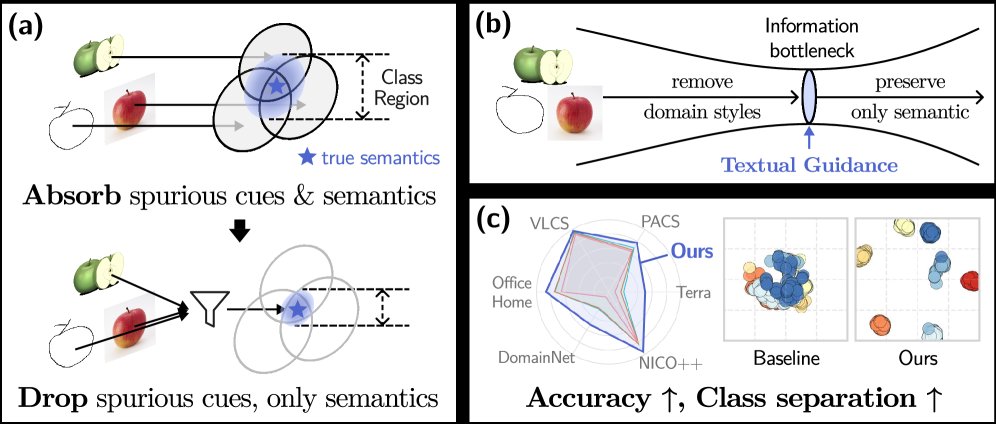 Domain Generalization via Text-Anchored Information Bottleneck Figure 1