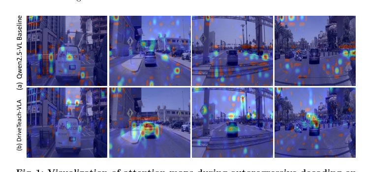 Teaching Vision-Language-Action Models What to See and Where to Look Figure 1