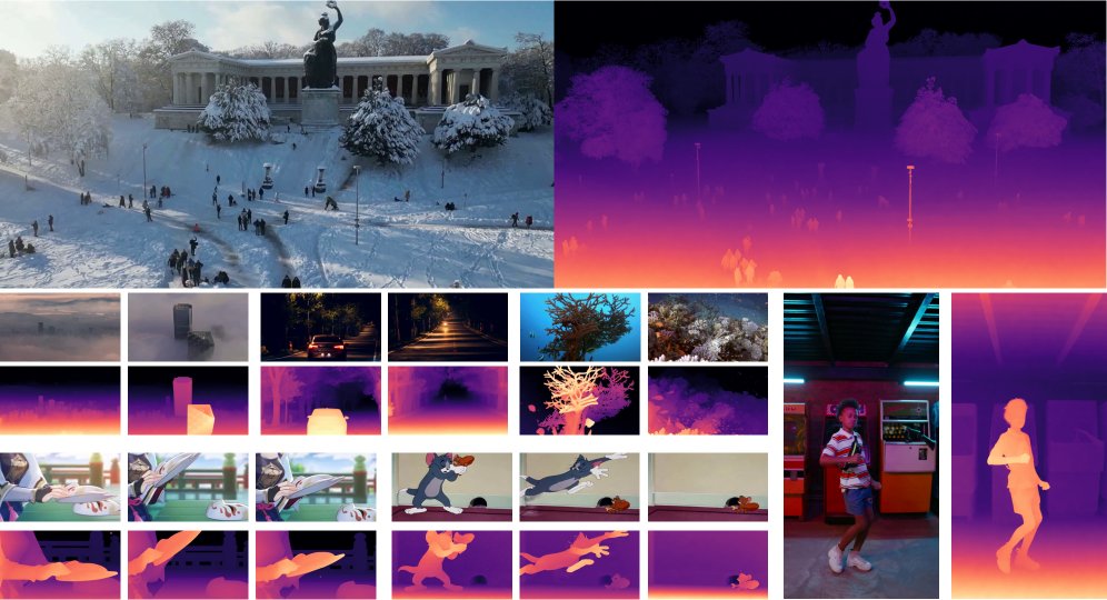 ICDepth: Taming Video Diffusion Models for Video Depth Estimation via In-Context Conditioning Figure 1