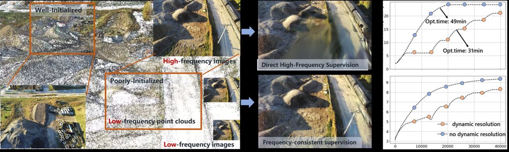 Structure-Aware Gaussian Splatting for Large-Scale Scene Reconstruction Figure 1