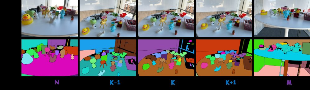 Consistent Scene Understanding in 3D Gaussian Splatting via Multi-Cue Mask Refinement Figure 1