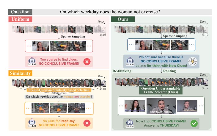 ReQuest: Rethinking-based Question-Aware Frame Selection for Long-Form Video QA Figure 1