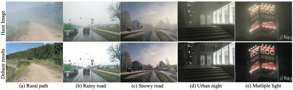RTE-FM-Dehazer: Radiative Transfer Equation Inspired Flow Matching for Real-World Image Dehazing Figure 1