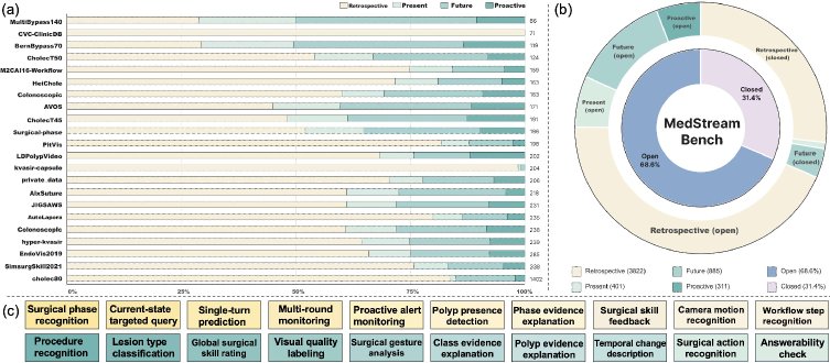 MedStreamBench: A Time-Aware Benchmark for Streaming and Proactive Medical Video Understanding Figure 1