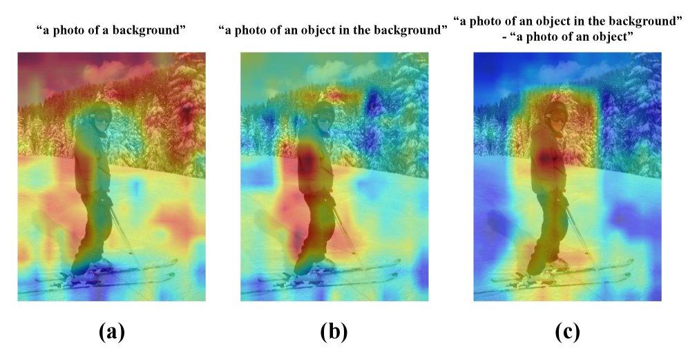 ProCal: Inference-Time Proposal Calibration for Open-Vocabulary Object Detection Figure 1