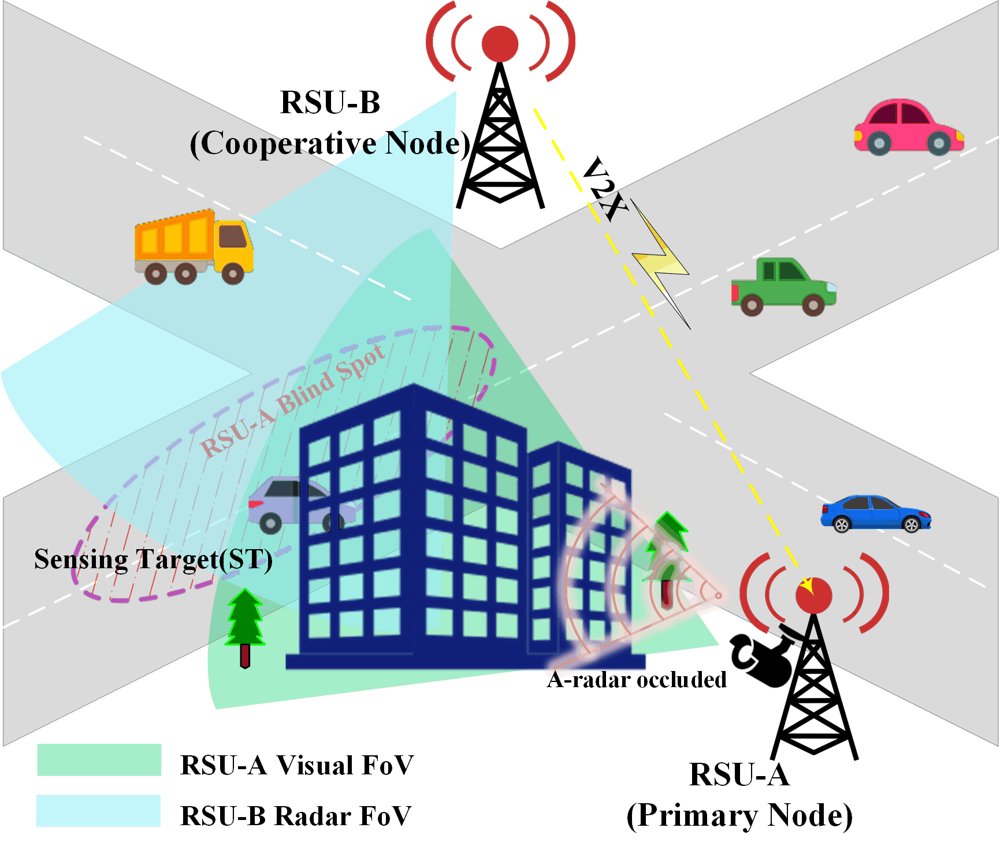 LLM-Empowered Multimodal Fusion Framework for Autonomous Driving: Semantic Enhancement and Channel-Adaptive Design Figure 1