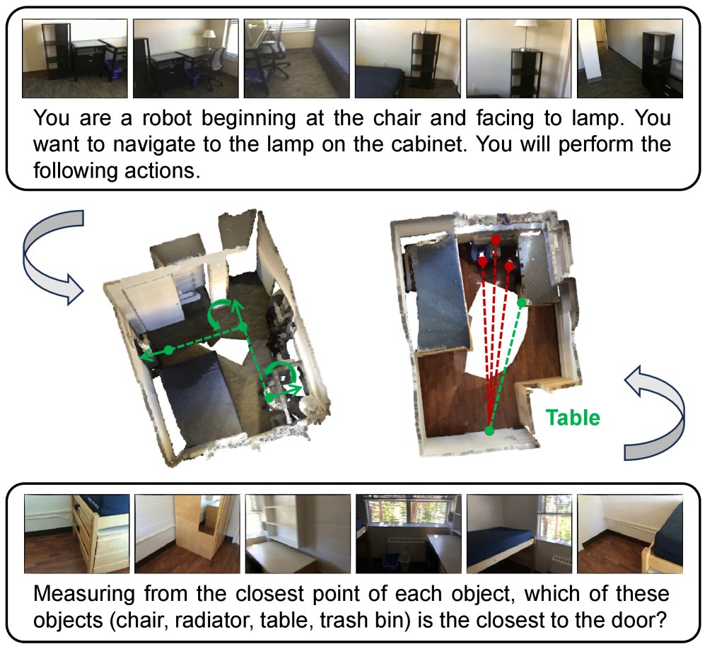 SpaceEra++: A Unified Framework Towards 3D Spatial Reasoning in Video Figure 1