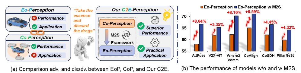 C2E: Boosting Ego-Only 3D Object Detection via Multi-Teacher Contrastive Knowledge Distillation Figure 1
