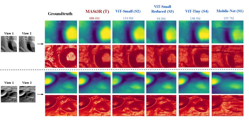 Geometric Foundation Model Distillation for Efficient Lunar 3D Reconstruction Figure 1
