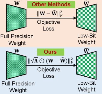 SAB-LVLM: Significance-Aware Binarization for Large Vision-Language Models Figure 1